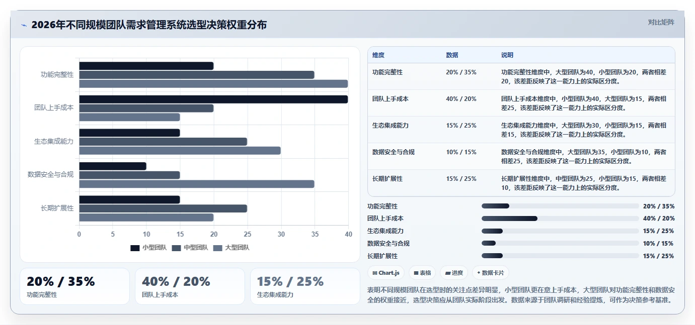 2026需求管理系统有哪些？这篇工具测评帮你明确选型方向