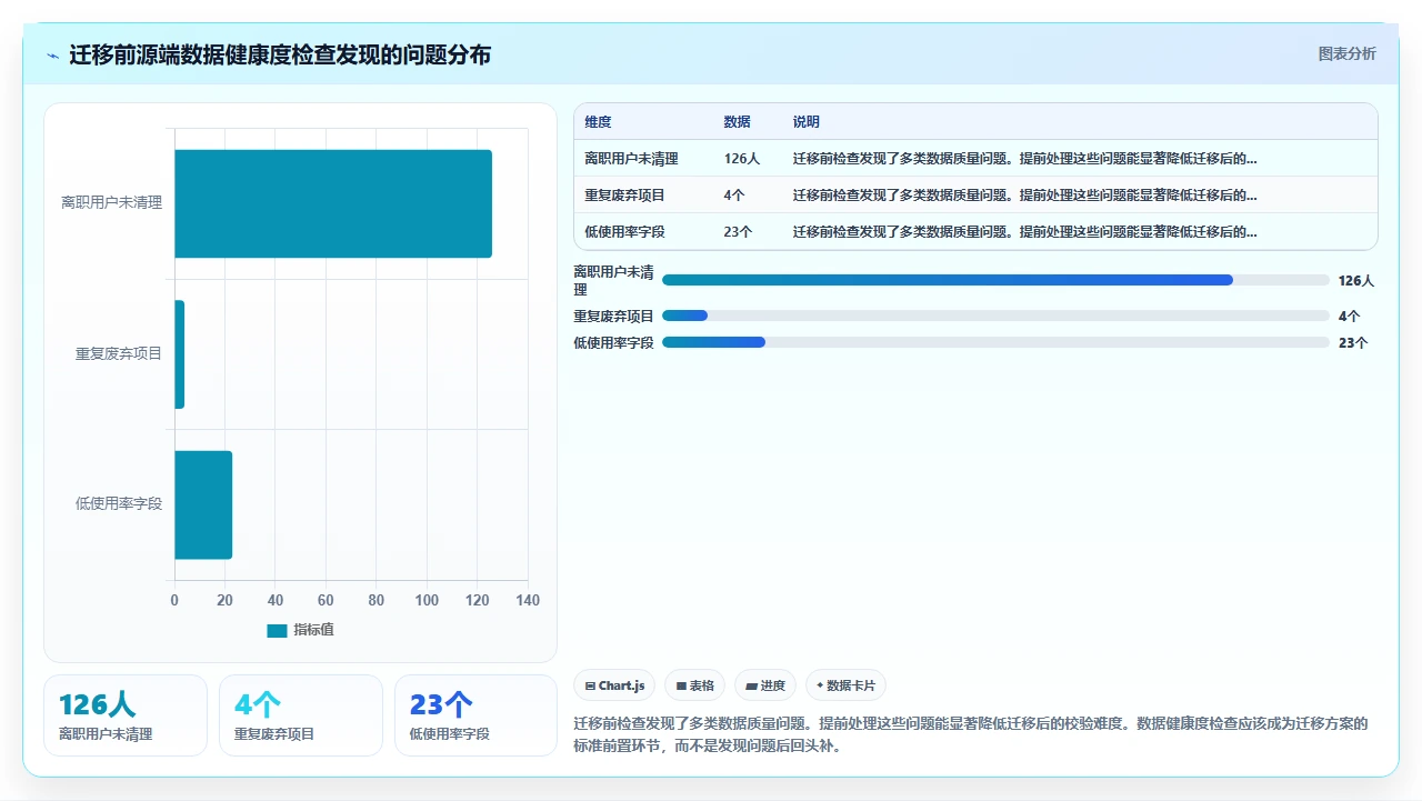 jira迁移数据校验:少一步就出大错