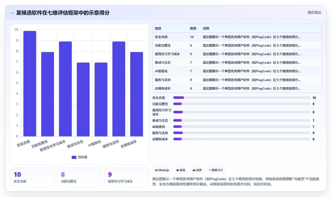 2026年好用的研发管理软件有哪些推荐?这份选型指南帮你避坑