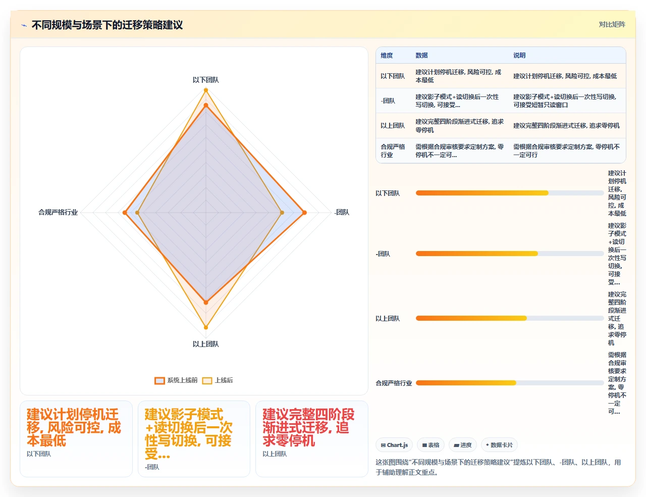 我们如何让jira迁移后零停机