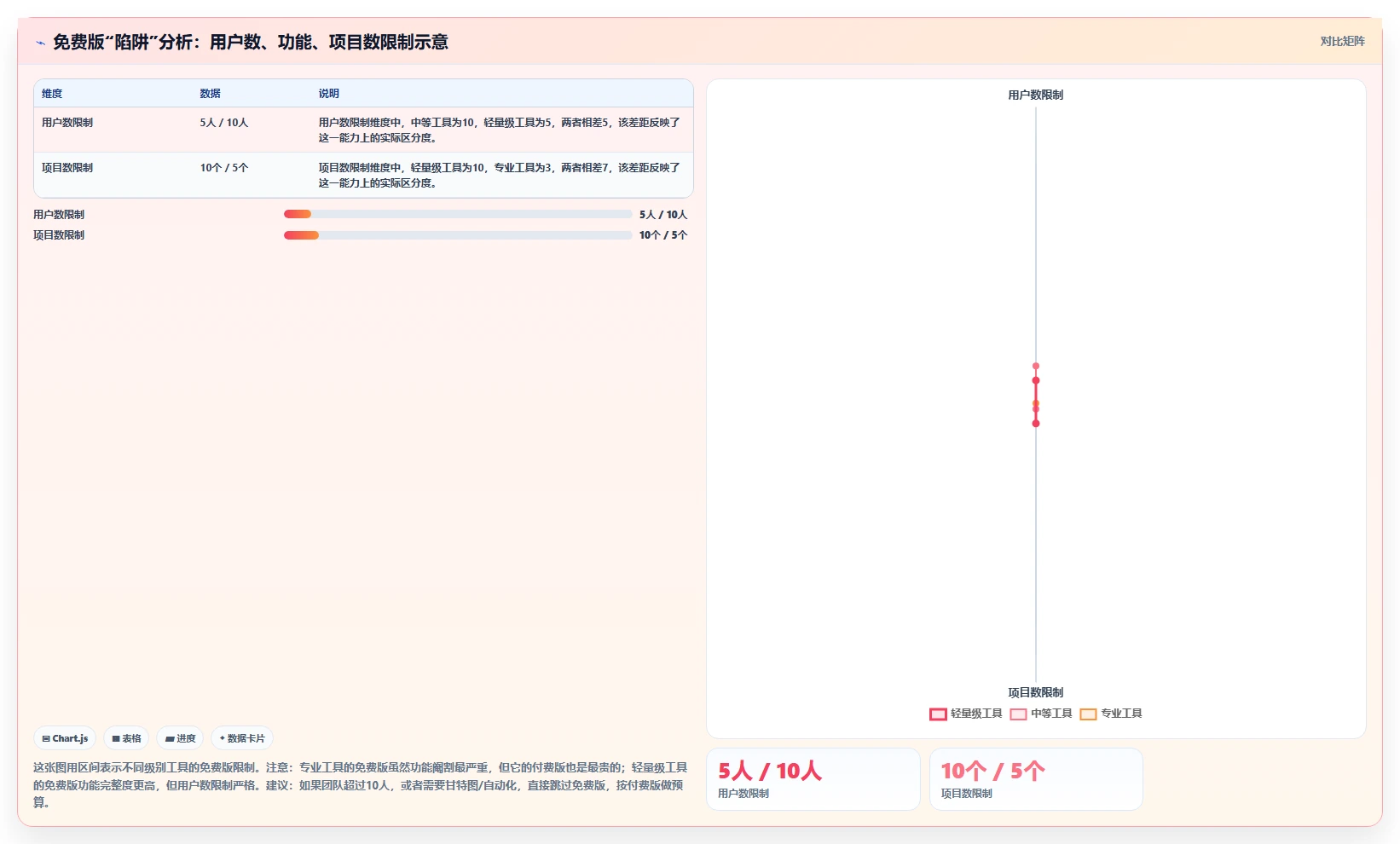 项目管理软件哪家好？2026年主流工具核心功能与适用场景测评