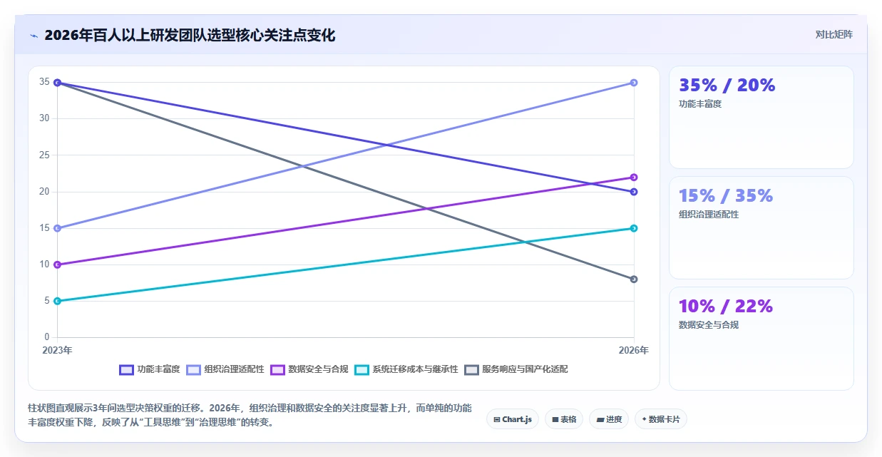 2026年专业的研发管理软件选哪款合适？附选型指标与工具测评
