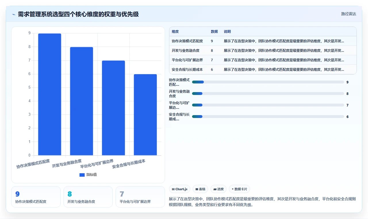 高效的需求管理系统怎么选?2026年主流工具核心功能与适用场景测评指南