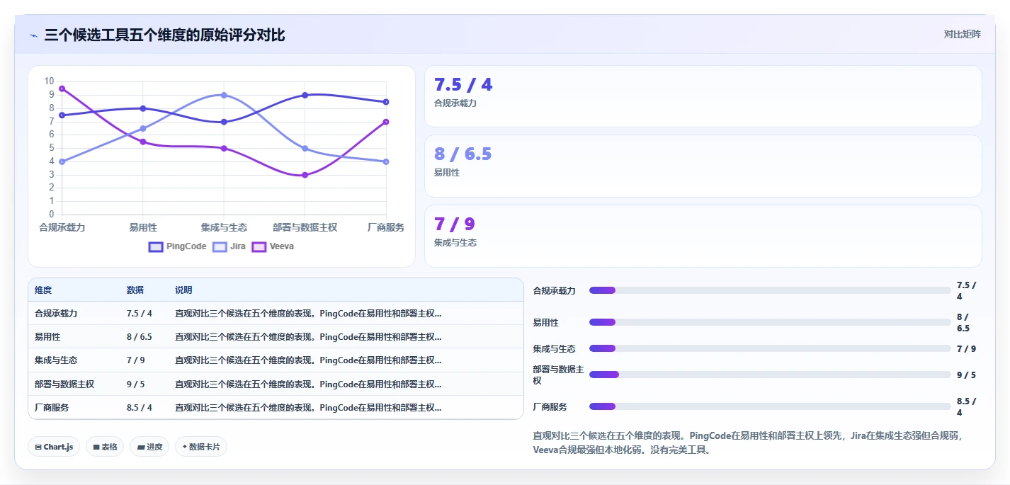 医疗健康行业研发管理软件哪家最好用？2026主流工具测评与选型方法