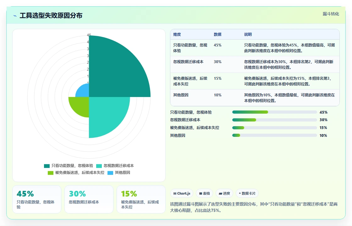 2026年Jira 替代软件推荐哪款:五款主流研发工具测评与选型指南
