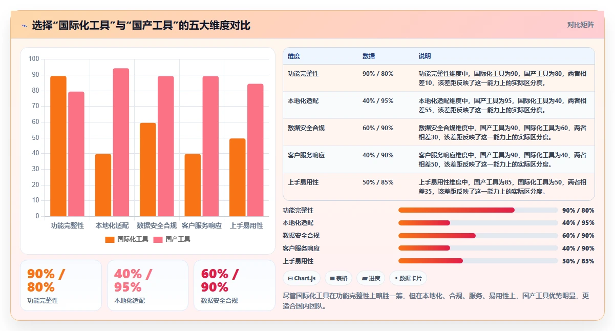 2026高效的项目管理软件有哪些：多场景工具对比与选型解析