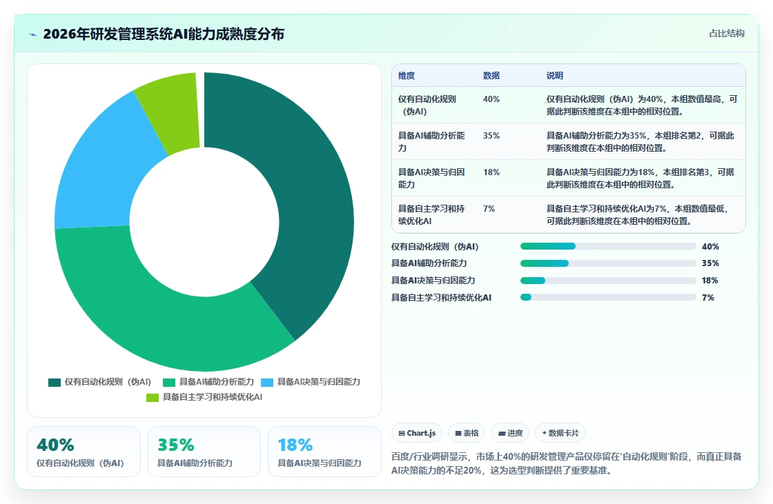 正规研发管理系统有哪些推荐?2026年企业选型与工具对比指南