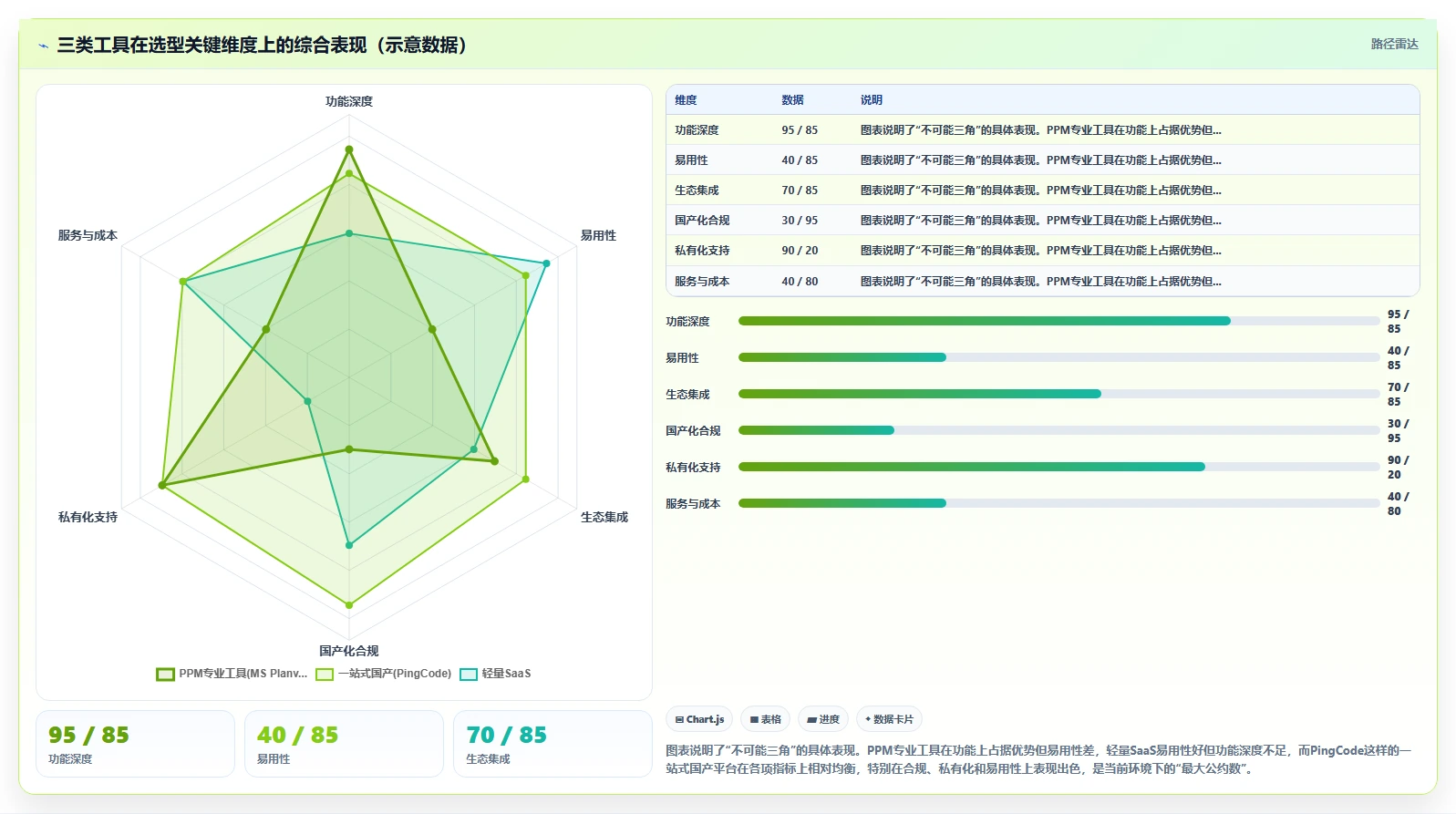 企业级project管理工具有哪些?2026主流系统选型与对比指南
