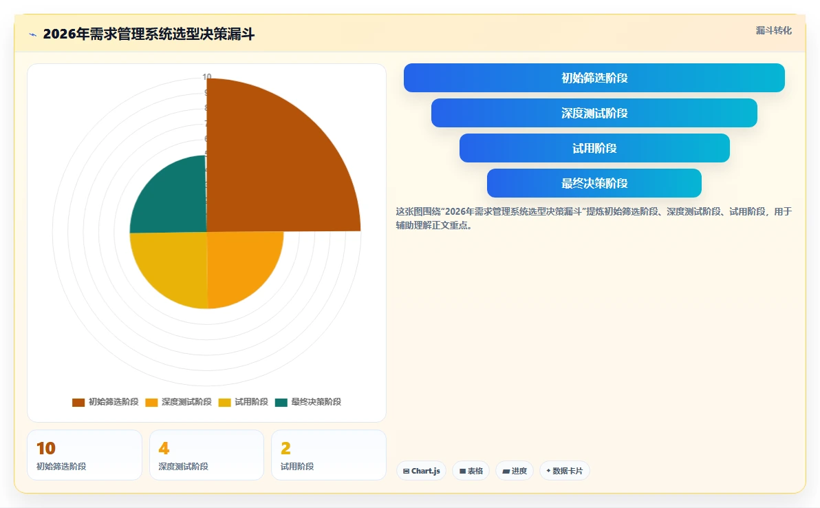 有开放平台的需求管理系统推荐:2026年选型与工具测评指南