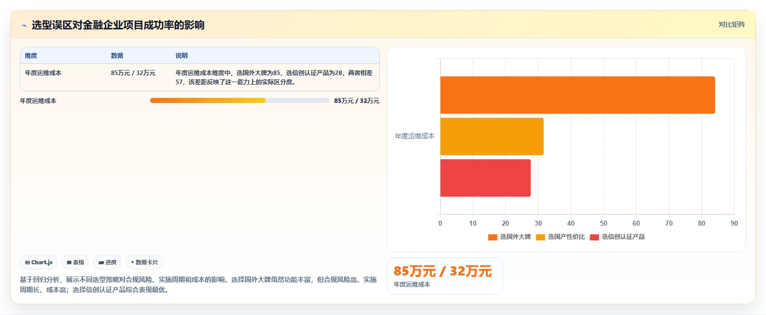 金融行业项目管理软件哪家好？2026年主流选型对比与决策指南