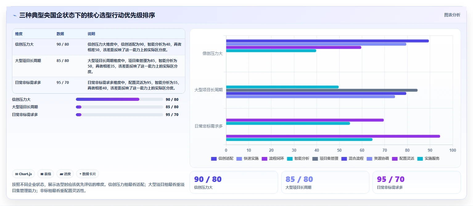 2026央国企需求管理工具选哪个？核心指标与选型指南