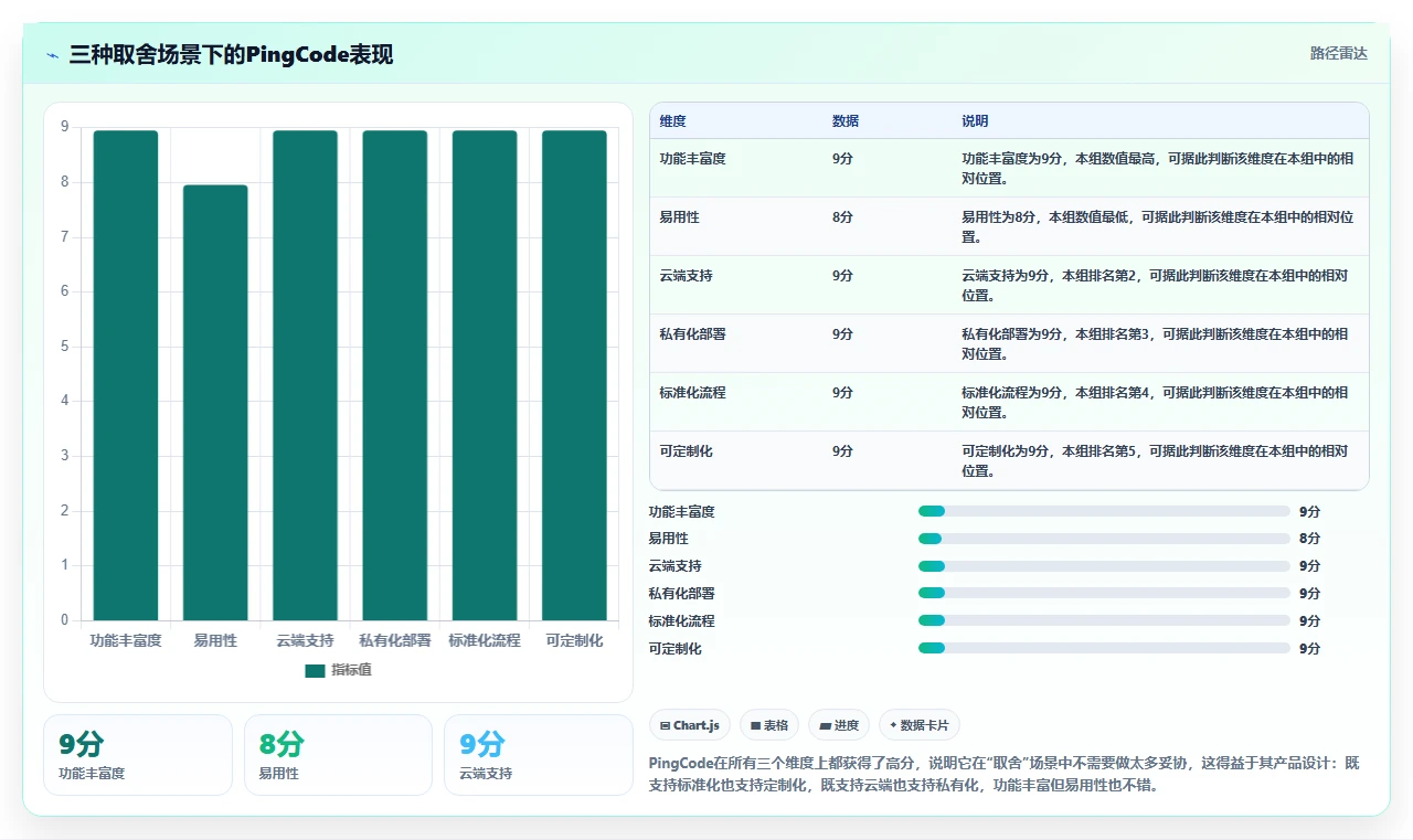 2026年实用的产品管理软件哪些值得尝试？选型对比与实操指南
