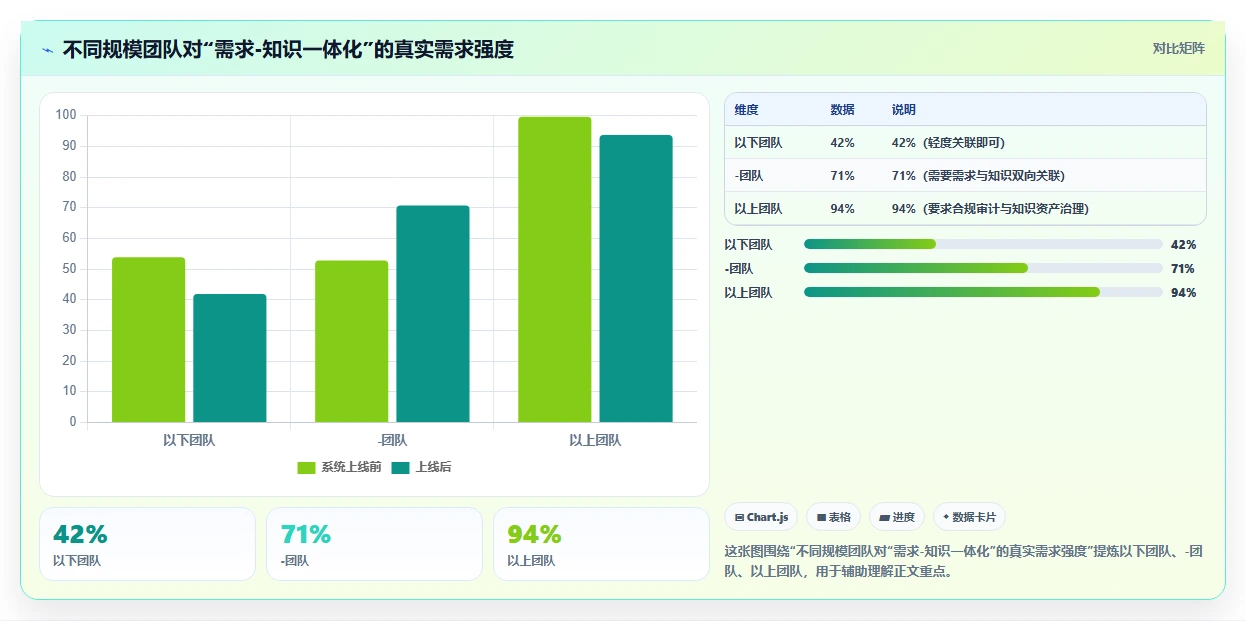 支持知识库管理的需求管理系统选哪个？2026选型对比指南
