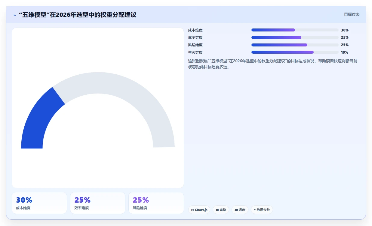 2026低成本Confluence替代软件前10有哪些？选型指南帮你降本增效