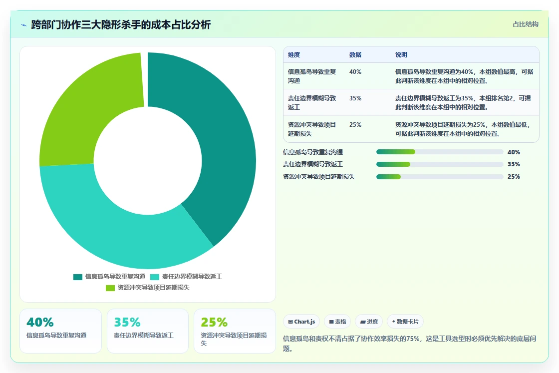 2026跨部门协作产品管理系统推荐:多款主流工具功能对比与选型建议