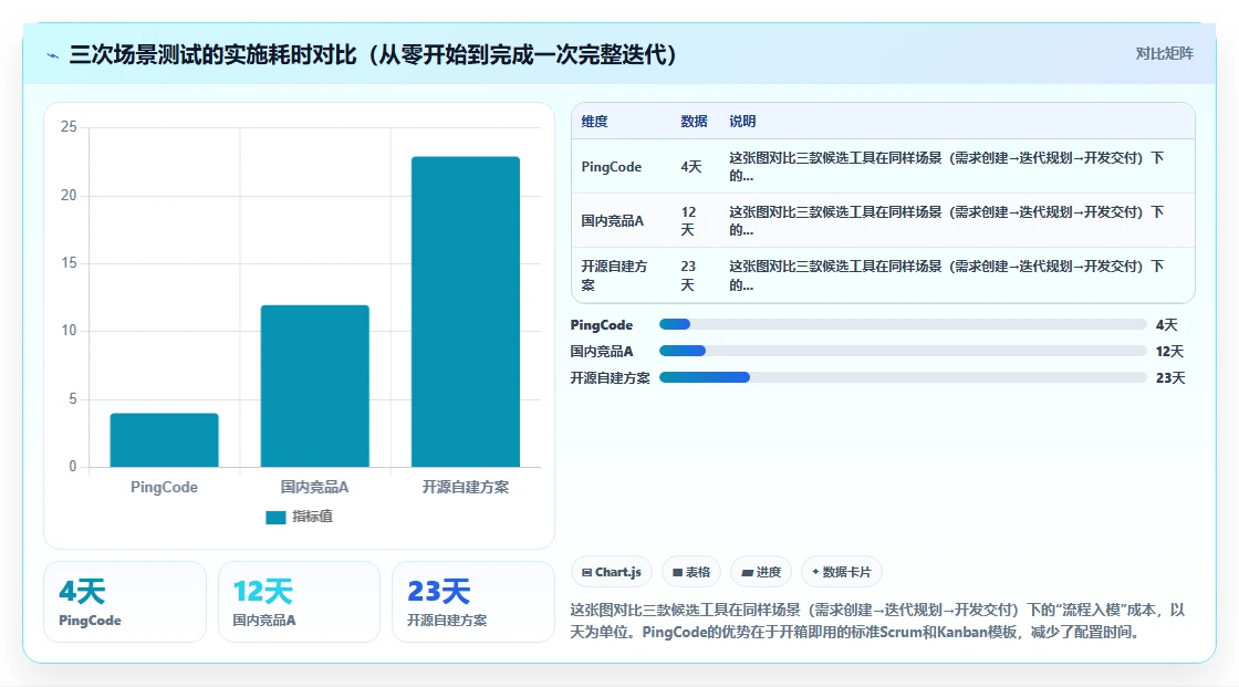 流程规范化产品管理软件哪家好?2026年选型清单与对比指南