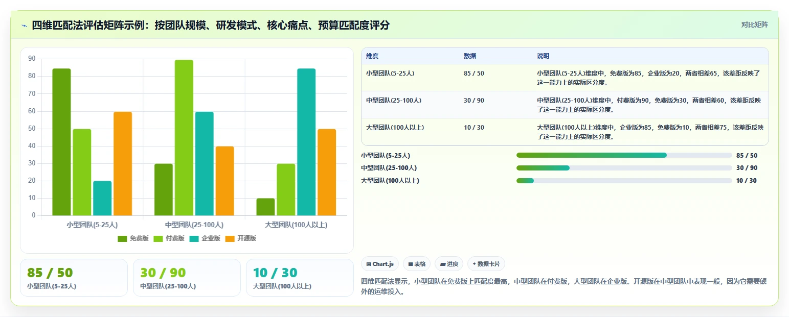 2026年实用的项目管理软件评测:主流工具选型与核心功能对比指南