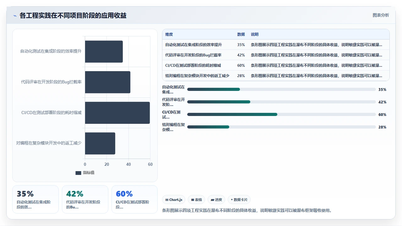 政企项目只用瀑布开发，我们的实战复盘