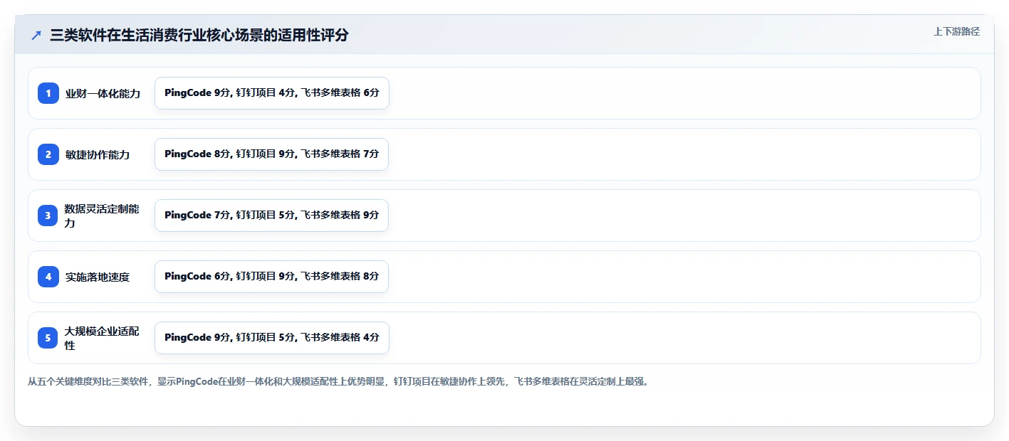 2026生活消费行业项目管理软件推荐:选型对比与落地指南