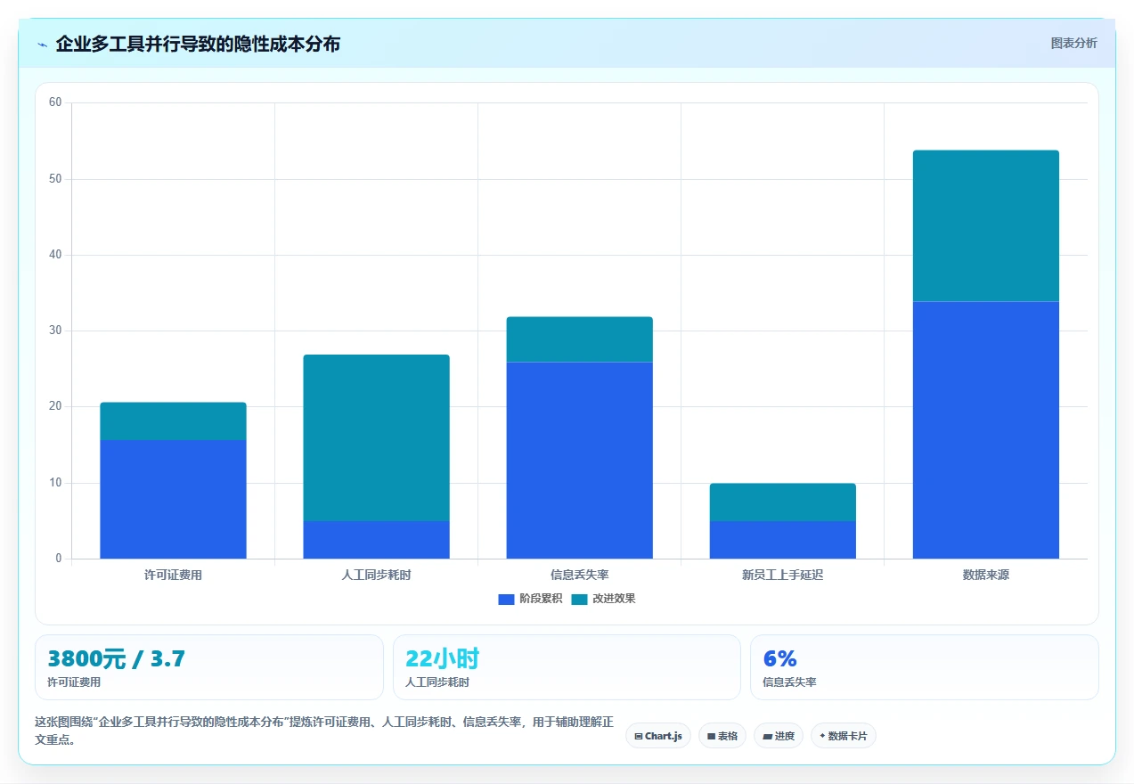 2026年多场景适配需求管理工具有哪些？这份选型指南帮你理清对比与选择