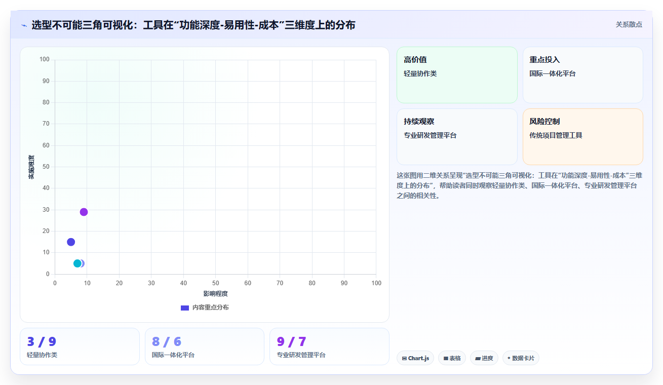 2026项目管理软件推荐：多场景选型指南与工具深度测评