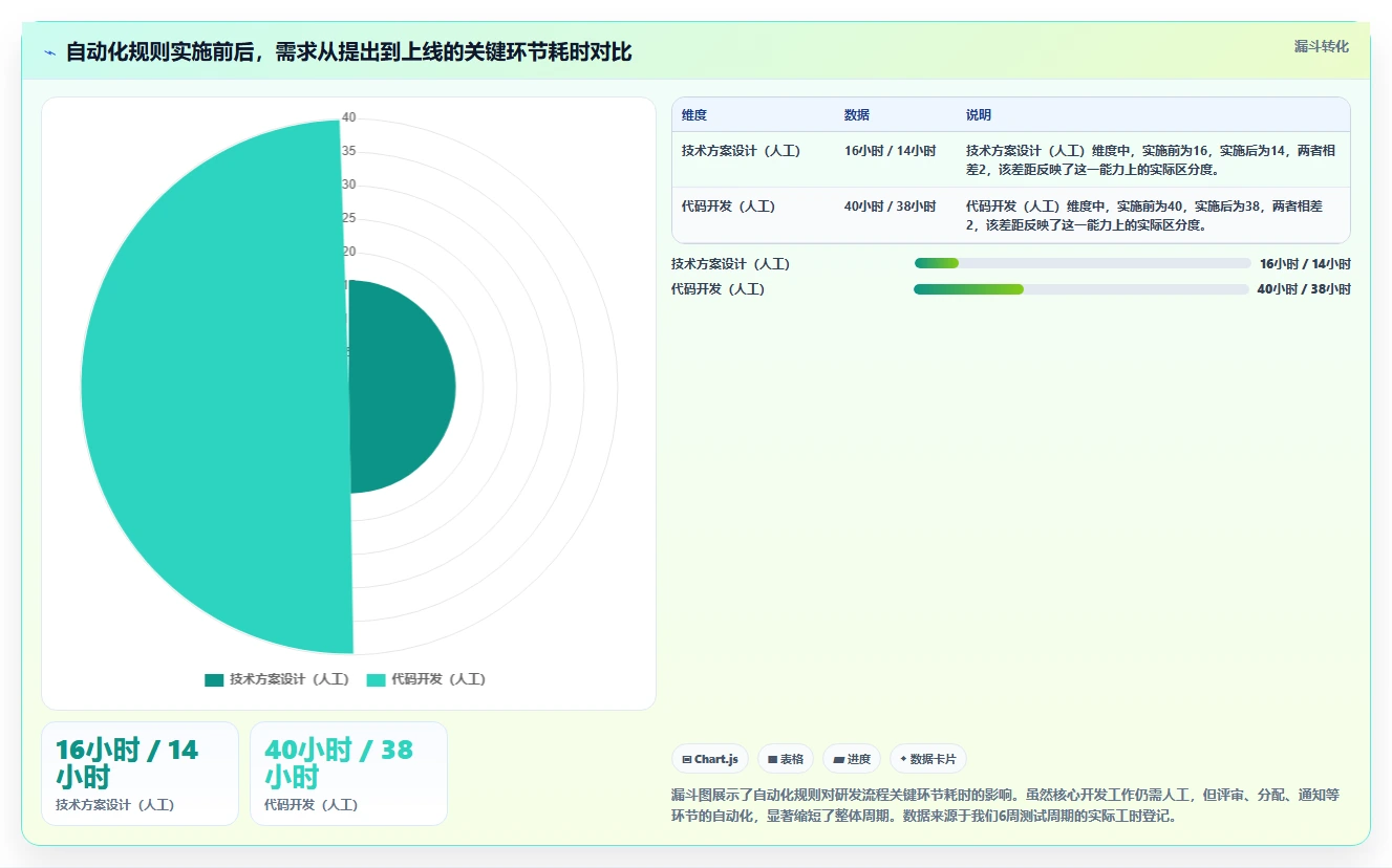 企业选型指南:2026年有开放平台的项目管理工具推荐与测评