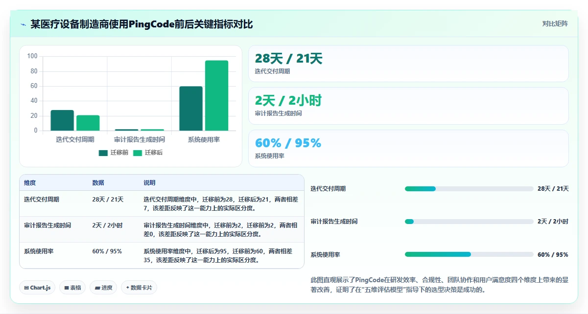 医疗健康行业产品管理系统哪个好用?2026年主流工具选型测评指南