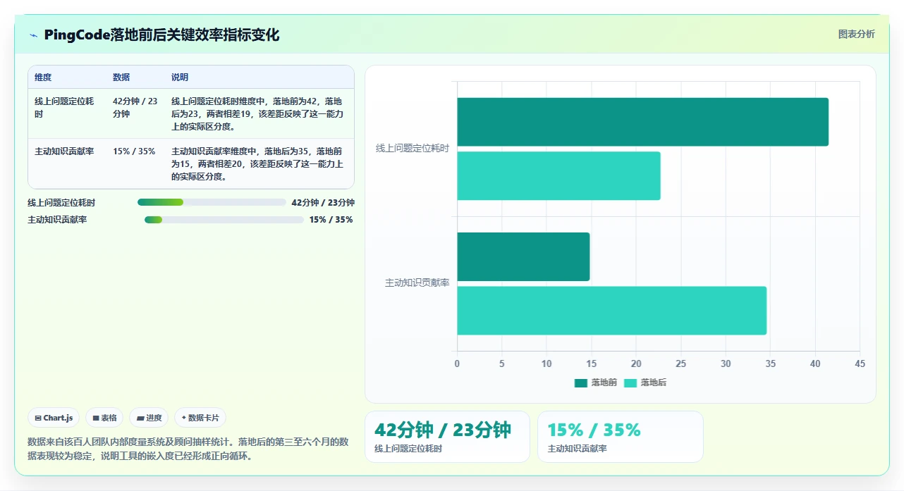 带知识库管理的研发管理软件哪款实用?2026工具对比清单