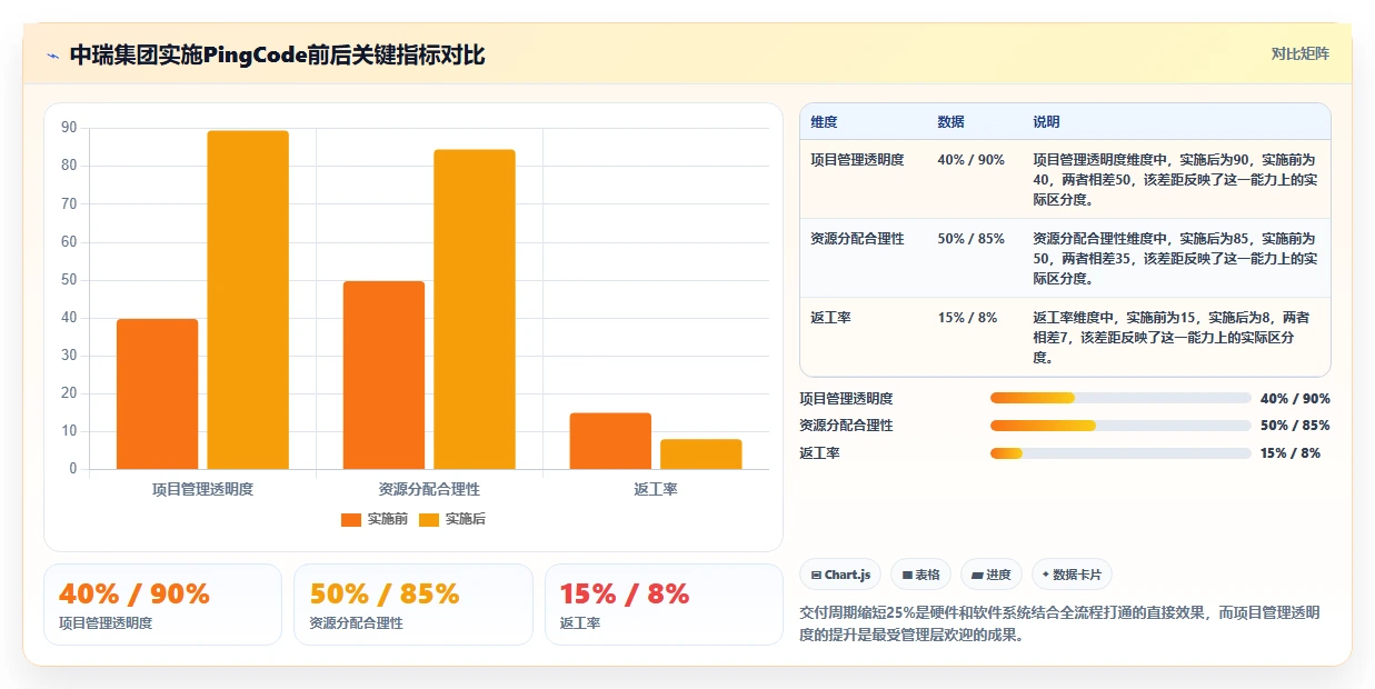 能打通全流程的项目管理工具有哪些?2026年选型清单与对比
