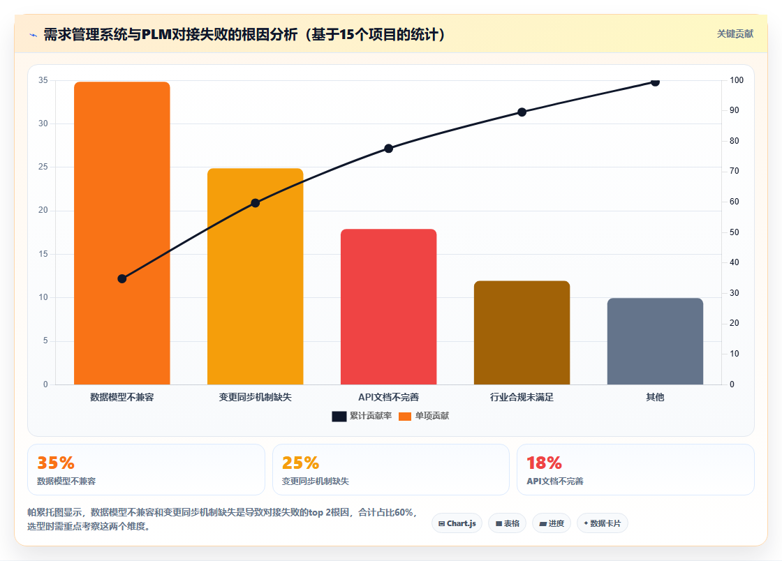 能对接PLM的需求管理系统有哪些?2026主流工具测评与选型