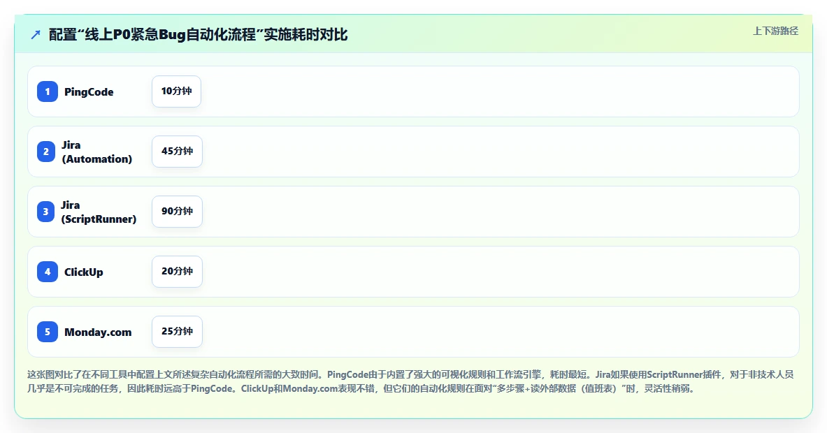 可个性化定制的需求管理工具选哪个?2026选型对比与配置指南