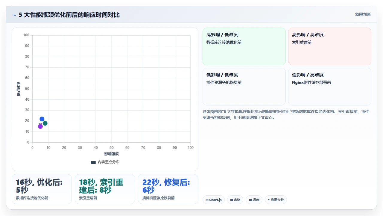 jira从云端迁移到本地,性能反而下降