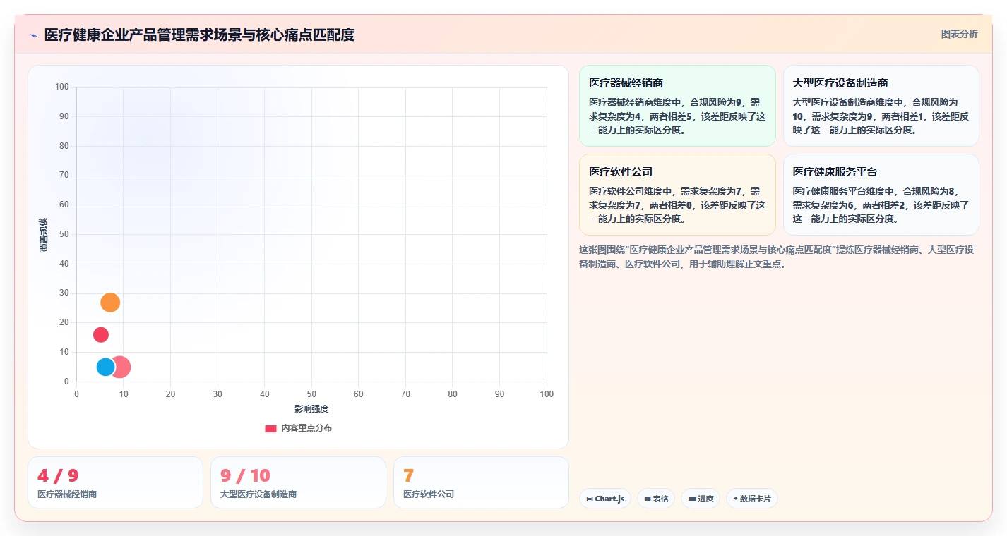医疗健康行业产品管理系统哪个好用?2026年主流工具选型测评指南