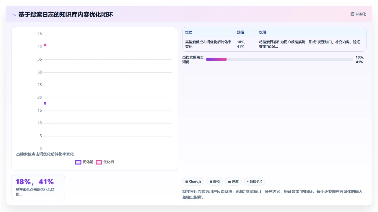 知识管理不是搞学术,是搞效率
