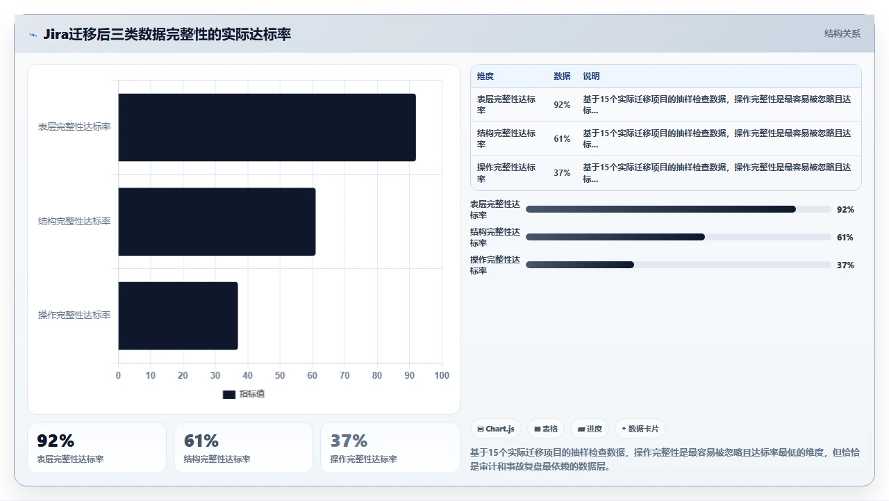 jira迁移时历史记录这样才不丢