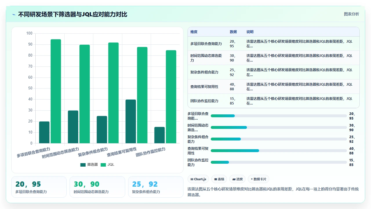 jira高级搜索语法,90%的人不会用