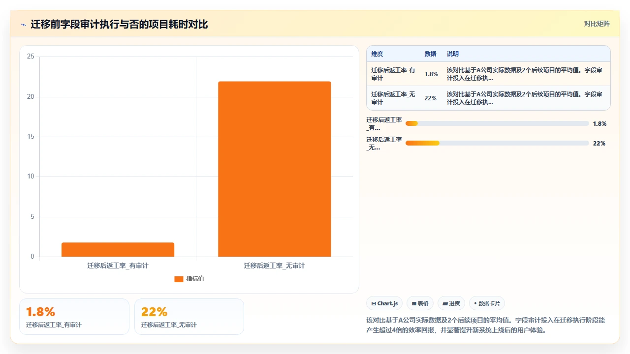 jira国产选型,我们踩了三个数据迁移坑