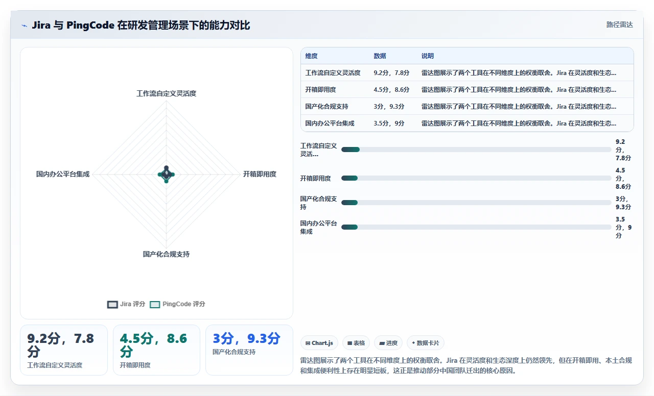 jira冲刺规划，我们改进了3轮