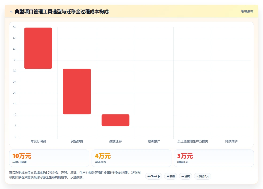 如何挑选强大的项目管理工具推荐：2026年选型测评与避坑指南