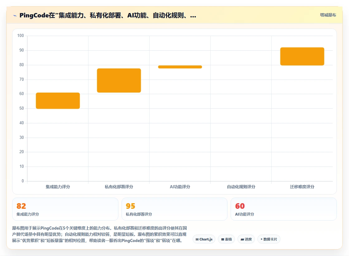 2026年企业级需求管理系统推荐:选型指标与核心工具测评清单