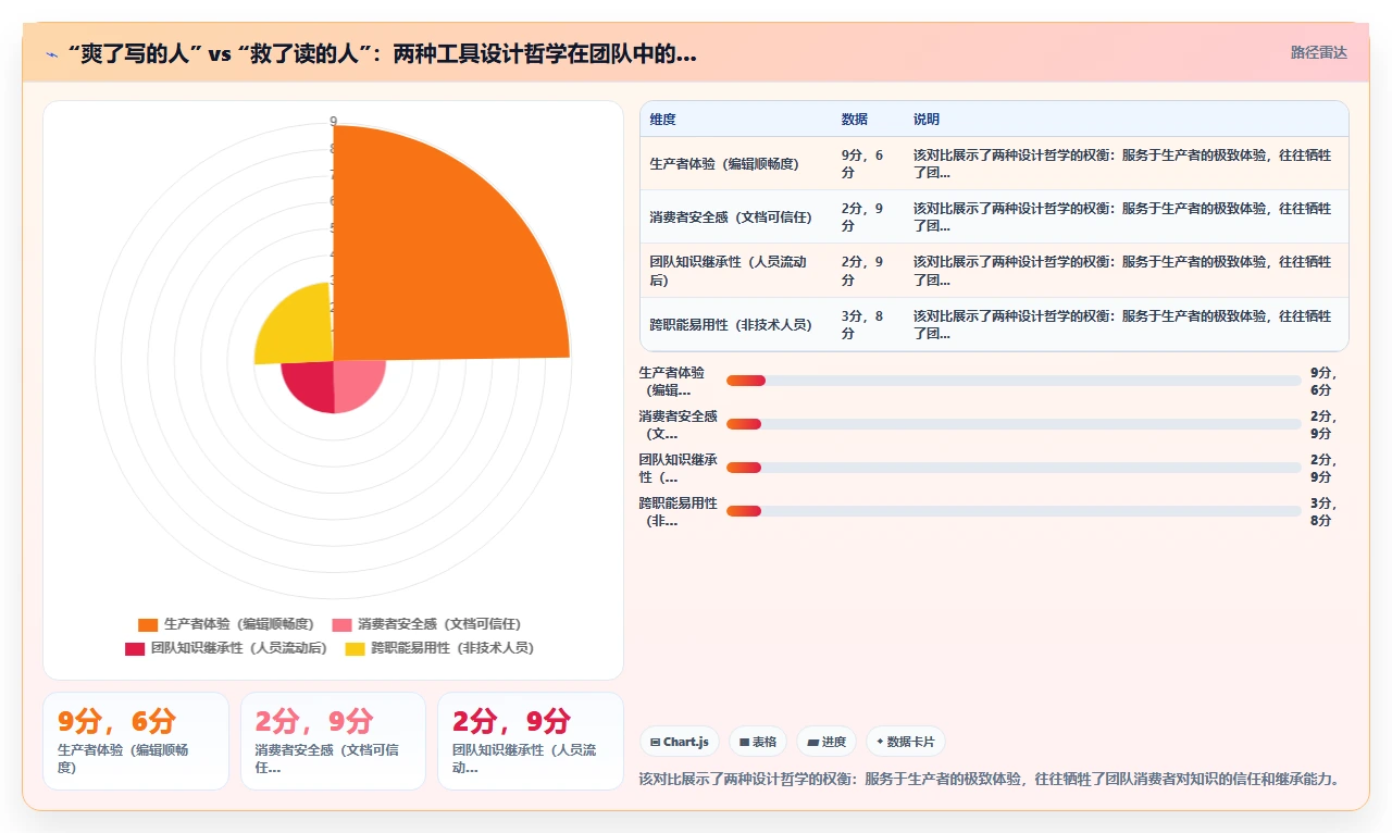 用Obsidian做知识管理，团队翻车了