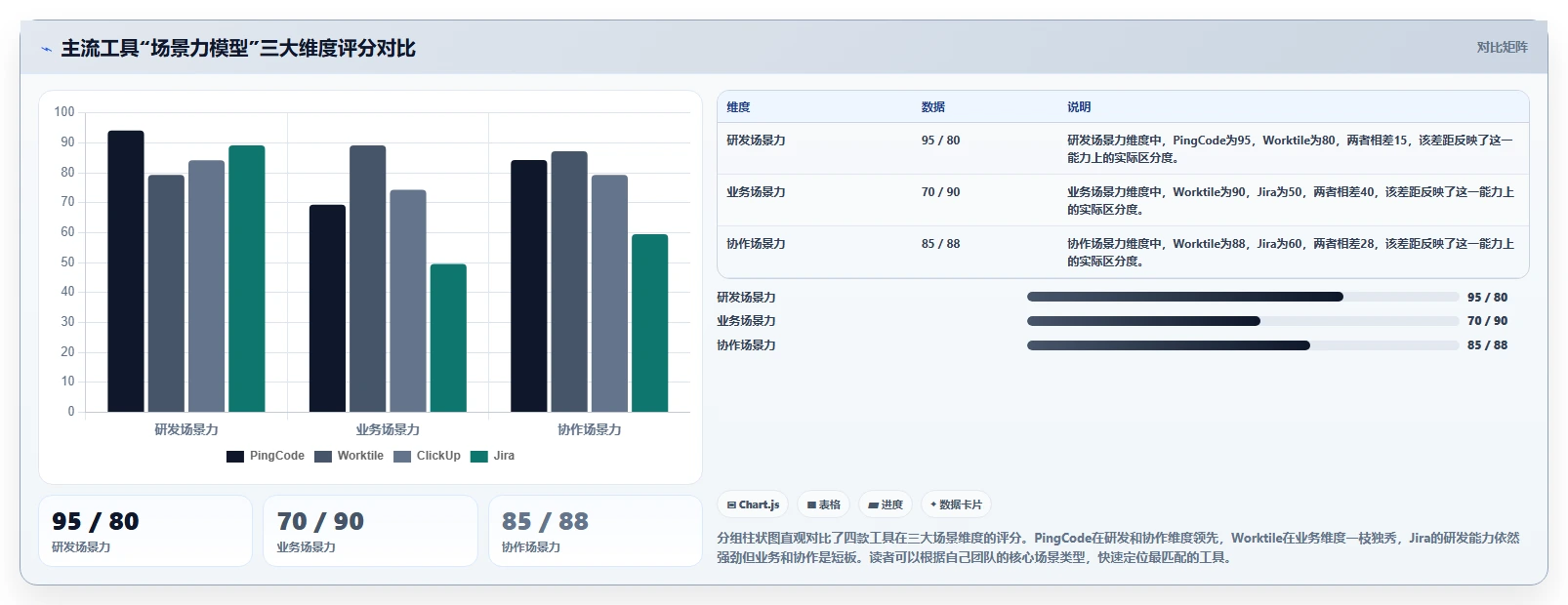 多场景适配的产品管理软件有哪些？2026主流工具测评与选型建议