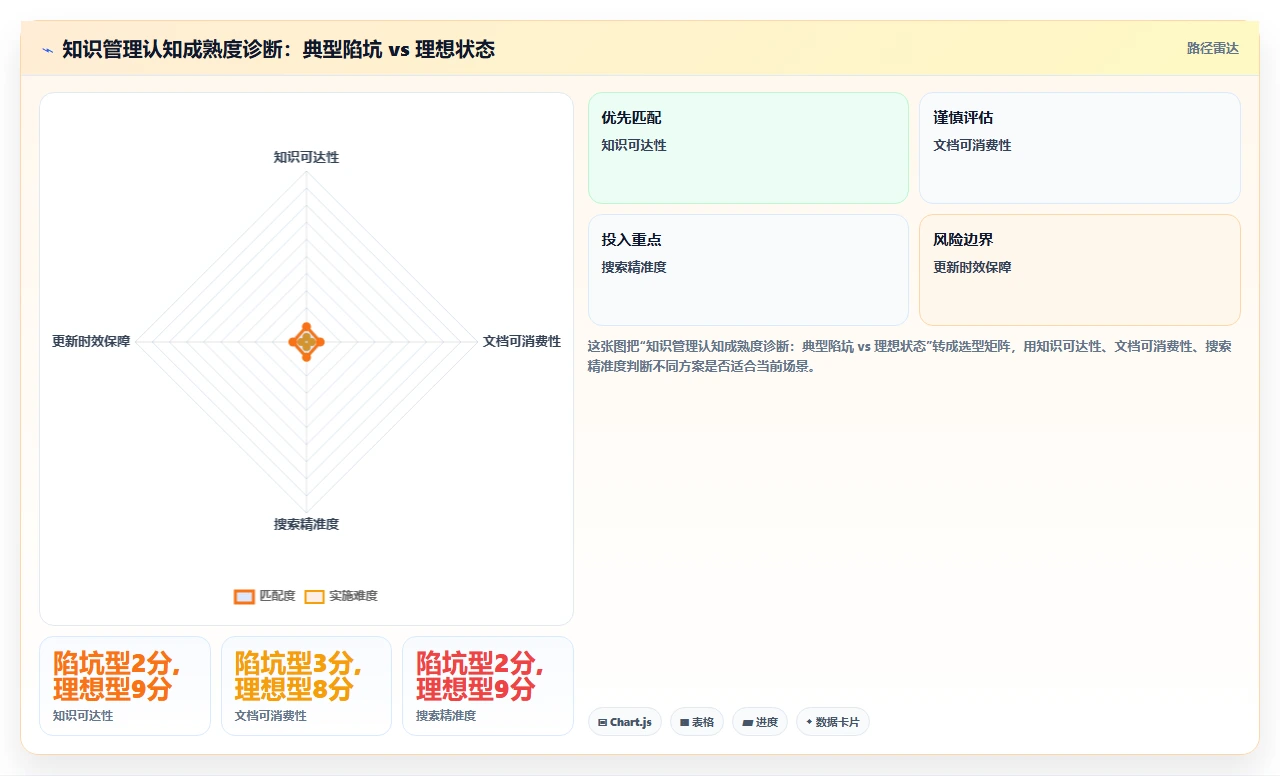 我们如何用知识管理减少重复沟通