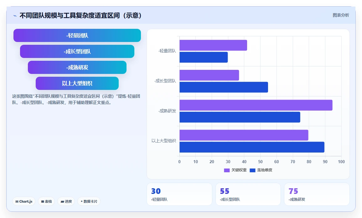 2026年项目管理工具哪家好?主流软件对比与选型指南