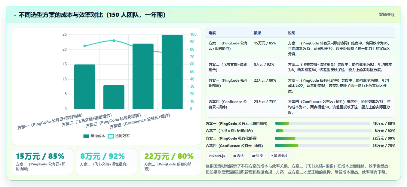 公有云部署的 Confluence 替代软件哪款功能全?2026年深度测评解析