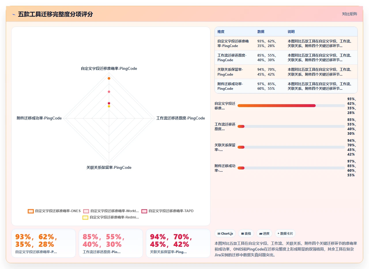 我们花3个月测试5款jira迁移工具