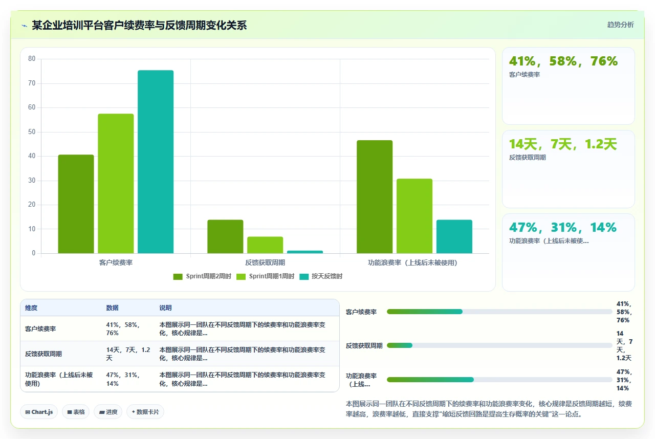 我们如何用敏捷管理创业公司