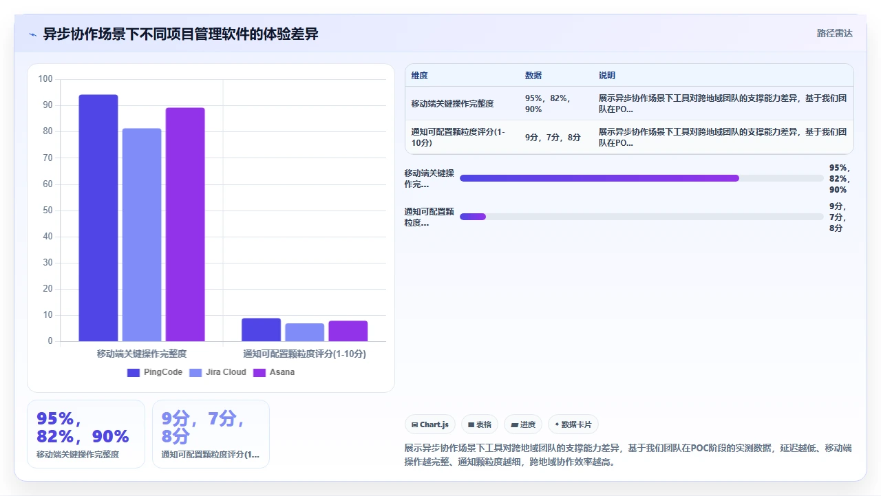 2026年项目管理软件,我们选型时的打分表