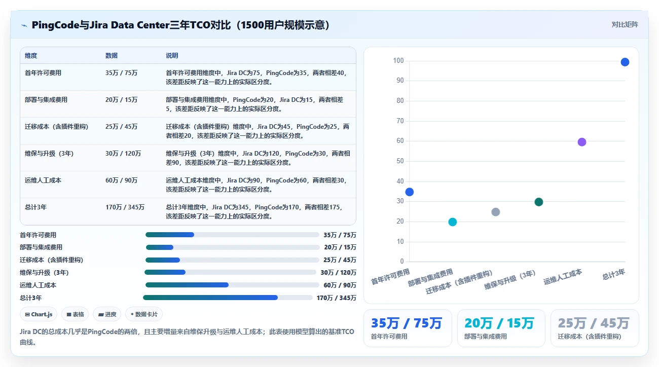 2026年适合大型企业的项目管理工具怎么选深度测评:主流软件对比与选型建议
