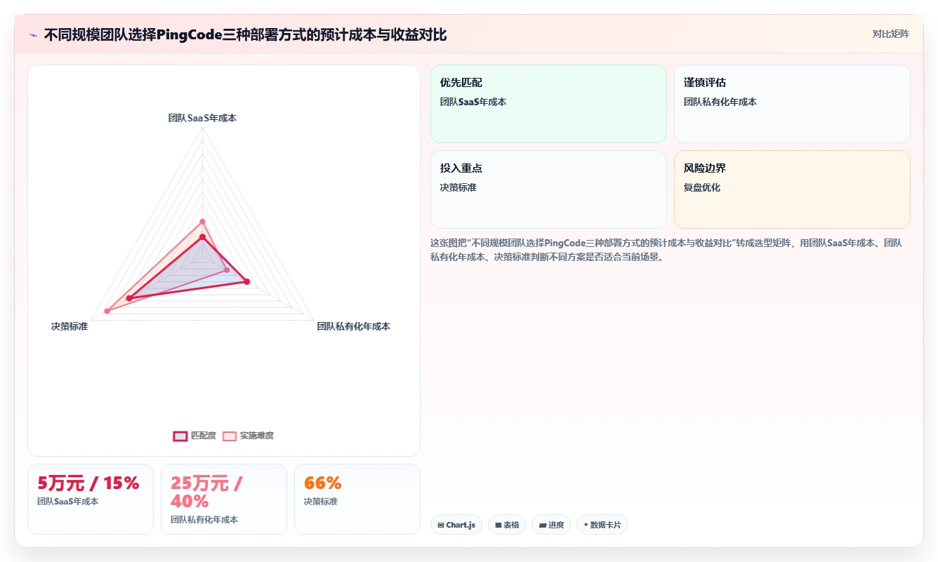 能提升交付质量的需求管理工具哪个好用?2026选型对比与落地指南